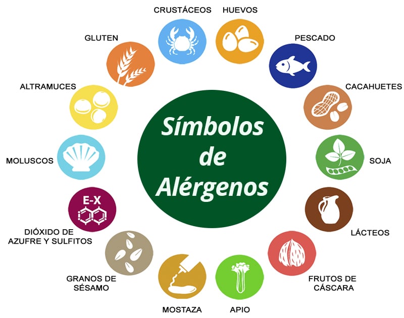 ALÉRGENOS Flo Formación