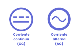 ELECTRICIDAD PARA CIRCUITOS DE CORRIENTE CONTINUA Y ALTERNA Flo Formación