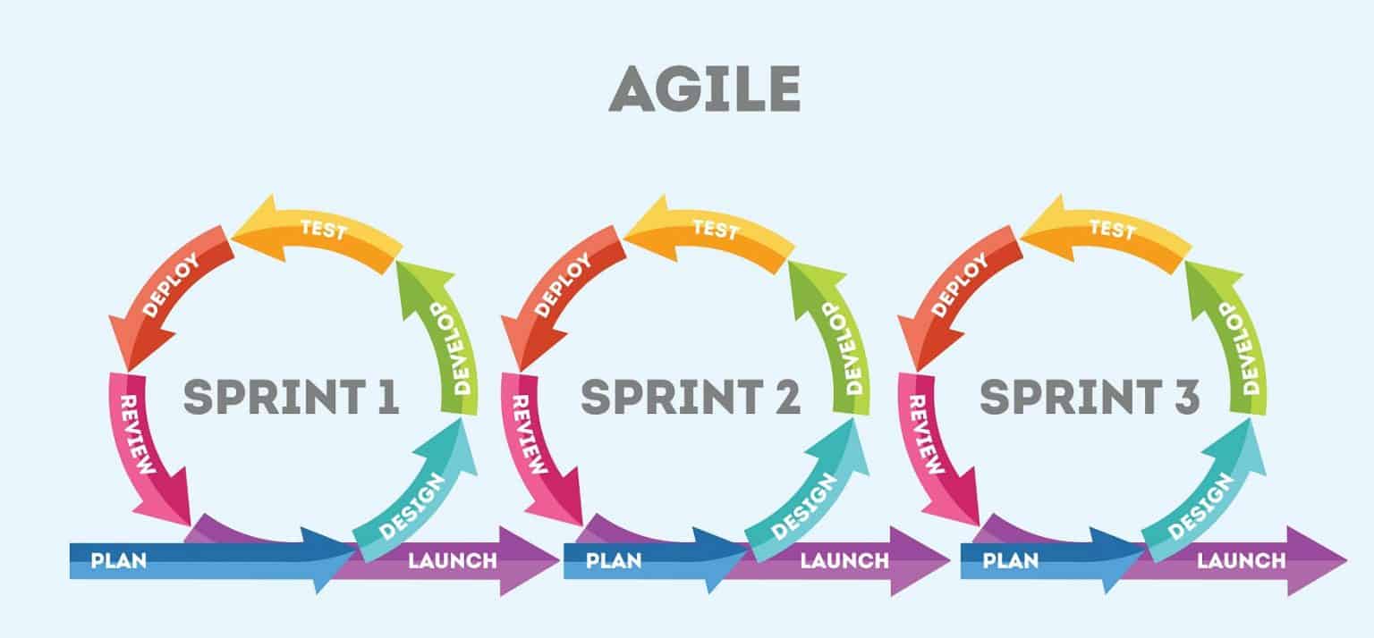 PROGRAMA AVANZADO AGILE PROJECT MANAGEMENT Flo Formación