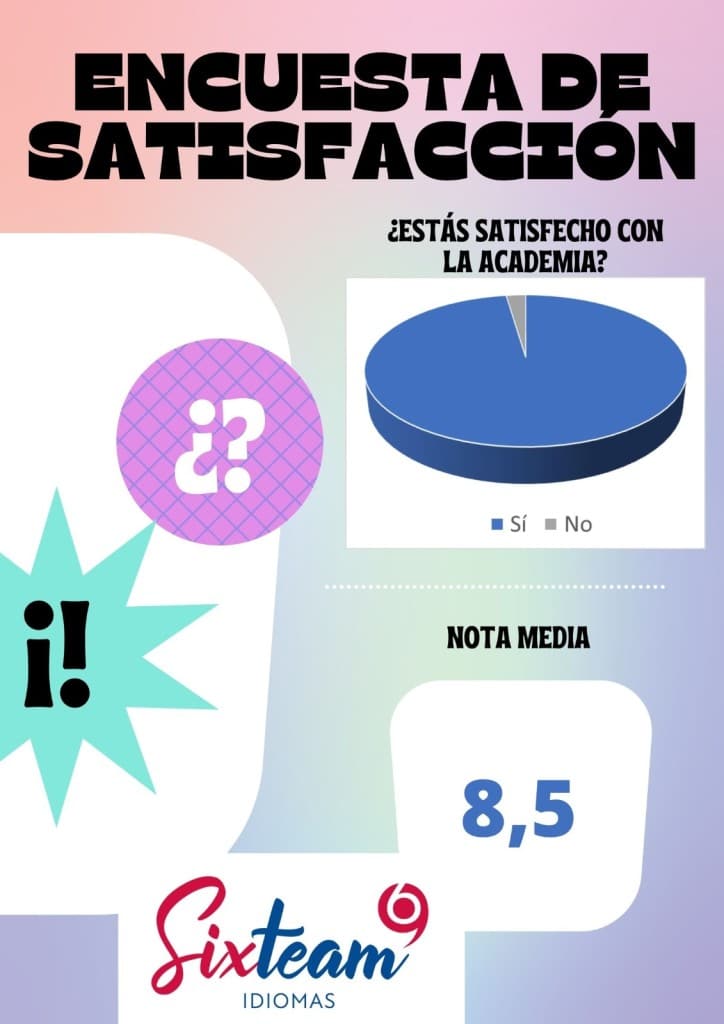 Flo Formación - Encuesta de satisfaccion